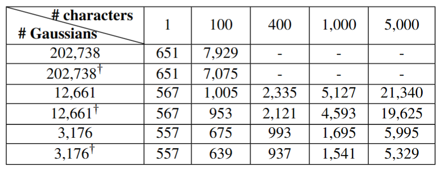 GPU Memory Cost